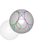 4 tangent cycles and their inverse